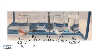 KAC3215  Electrochemistry Limitations of Cell Potential Predictions of Feasibility [upl. by Welsh]