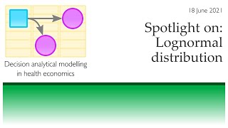 Spotlight on Lognormal distribution [upl. by Maddalena708]