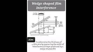 Determination of thickness of thin wire by wedge shaped film interference experiment shorts yt [upl. by Wylde217]