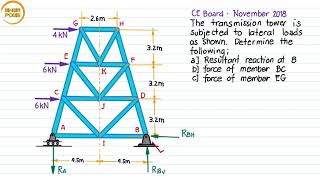 TRUSS ANALYSIS Method of Sections  Problem 6 12 [upl. by Cathee]