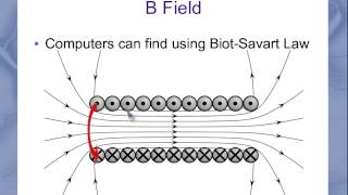 Magnetic field inside a solenoid [upl. by Atla758]