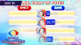 Day 51 5th Eviction Night Official Tally of Votes  PBB Kumunity [upl. by Steffane]