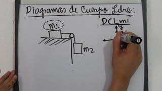 Diagramas de Cuerpo Libre [upl. by Joel7]