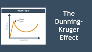 The Dunning Kruger Effect Explained [upl. by Melodee]