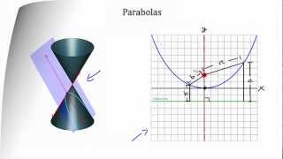 Conic Sections  Parabola [upl. by Adriano]