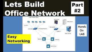 Office Networking Project Part 2  Cisco Networking  Packet Tracer  CCNA [upl. by Choo560]