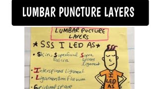 Lumbar Puncture Layers EASY MNEMONIC [upl. by Lerat42]