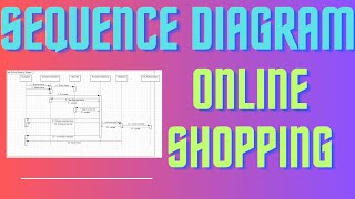 Q6 Sequence Diagram for Online Shopping System [upl. by Ellebana327]