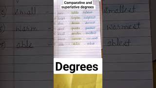 comparative and superlative degrees Degrees worksheet learn english write and learn shorts [upl. by Yllet]