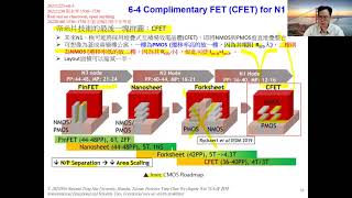 Ep36 Semiconductor Engineering 半導體製程與整合共36集台灣清華大學吳永俊教授此影片僅供教學非營利使用 [upl. by Gnouhp589]