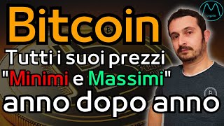 Analisi BITCOIN dove può arrivare per questanno e nel 2024 [upl. by Francisca]