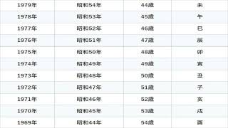 西暦和暦干支年齢早見表2023年度版 [upl. by Nakre]