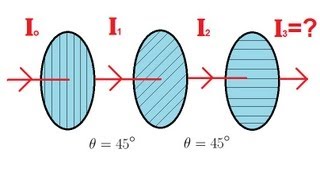 Physics 53 Polarization 3 of 5 Three Polarizers [upl. by Akeenahs]