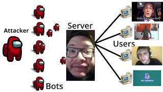 How DDoS Works [upl. by Lethia117]