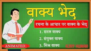 वाक्य भेद Rachna ke aadhar par vakya bhed class 10 animation explanation Vakya bhed class 10 hindi [upl. by Irtemed]