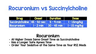 Rocuronium vs Succinylcholine for RSI [upl. by Agni]