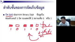 การจัดการฐานข้อมูลเบื้องต้น [upl. by Odlaner]