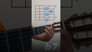 B7 chord 🔥 guitar music shorts tutorial guitarcover guitartutorial guitarist guitarra [upl. by Nulubez]