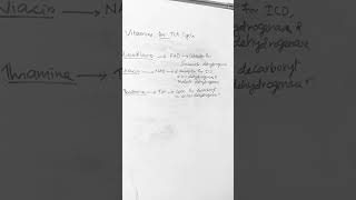 Role of Vitamins in TCA Cycle tcacycle carbohydratemetabolism citricacid citricacidcycle [upl. by Pansir388]