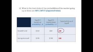 Decision Theory Basics [upl. by Nealey928]