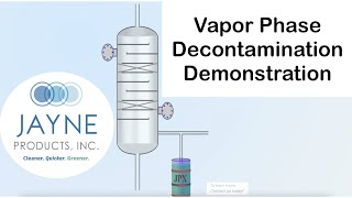 Vapor Phase Cleaning amp Degassing for Refinery Petrochemical amp Hydrocarbon Decontamination Demo [upl. by Kcirednek]