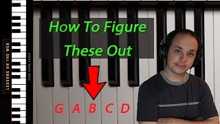 Piano Keyboard Layout and Key Names  A Lesson For Beginners Learn to Play Piano Lesson 3 [upl. by Llyrpa]