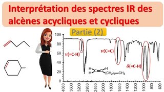 spectroscopie IR 7comment interpréter le spectre IR des alcènes aliphatiques et cycliquespartie 2 [upl. by Allista]