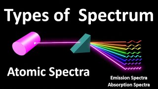 Types of Spectra  Atomic Spectra  Line Spectra  Continuous Spectra  Types of spectrum [upl. by Gonzales]