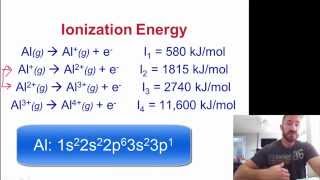 Ionization EnergyElectron Affinity [upl. by Ehrlich]