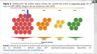 Enfermedades exantemáticas prevenibles por vacunas [upl. by Ardnasal958]