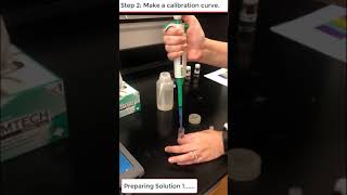 Kinetics of Hydroxylation of Crystal Violet  Lab Video [upl. by Georas]