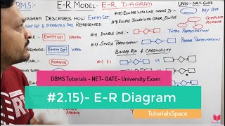 215 Introduction To ER Diagram In ER Model In DBMS In Hindi  ER Diagram In DBMS In Hindi [upl. by Llennej947]