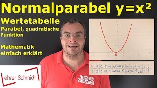 Normalparabel yx² mit Wertetabelle  Parabel  quadratische Funktion  Lehrerschmidt [upl. by Lledor]