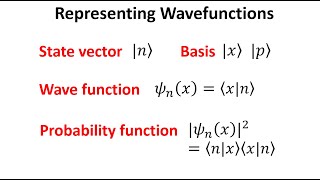 Wavefunctions in quantum mechanics and their representations [upl. by Porche]