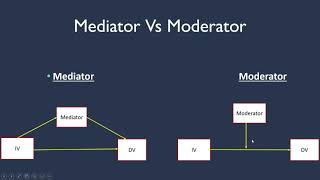 Difference between Mediator and Moderator [upl. by Rosio]