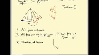 Regular polytopes in 4 dimensions [upl. by Yrtua]