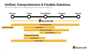 Kyriba Banking Connectivity to BlackLine Invoice to Cash [upl. by Stent620]