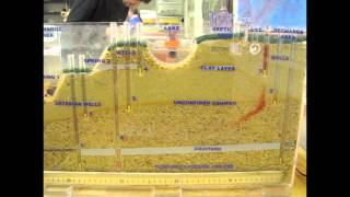 HSAG Groundwater Model Unconfined Aquifer [upl. by Freemon320]