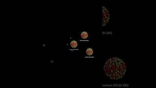 Nuclear Fission Unraveling the Power of Splitting Atoms [upl. by Ziwot]