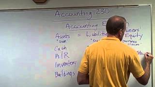 Financial Accounting  Balance Sheet [upl. by Necyrb838]