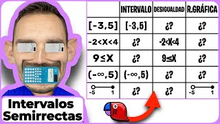 ✅ EJERCICIO de INTERVALOS y SEMIRRECTAS en FUNCIONES cerrado abierto semiabierto… R2 [upl. by Erdda]