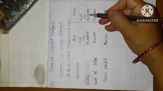 financial statement analysis ex3calculation of comparative income statementHealthy Education [upl. by Inahpit]