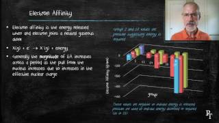 34 Ionization Energy Electron Affinity amp Electronegativity [upl. by Veronika485]