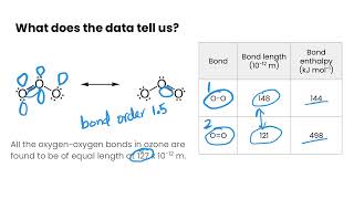 Delocalization  Resonance Structures in Covalent Bonding [upl. by Estren]