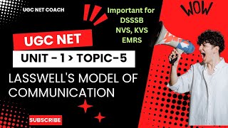 Lasswells Model of Communication [upl. by Amelie984]