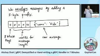 GopherCon 2022 Akshay Shah  gRPC Demystified or Handwriting a gRPC Handler in 7 Minutes [upl. by Kcitrap876]