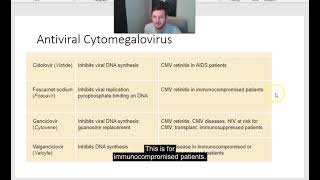 pharmacology antivirals [upl. by Nosloc606]