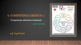 6 Competenza chiave n 1  parte II [upl. by Zarihs]