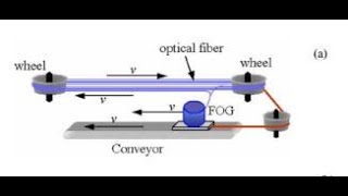 Review of quotGeneralized Sagnac Effectquot by Wang Zheng and Yao [upl. by Zenda]