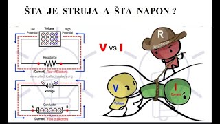 Šta je struja a šta napon [upl. by Lot]